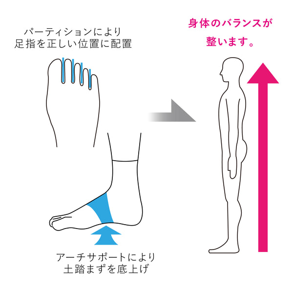marusawa:Camicks｜カミックス(23～27cm)-ミドル丈シークレット五本指ソックス-/camicks-00