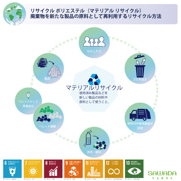 sawada itto：サワダイット-puny eco-